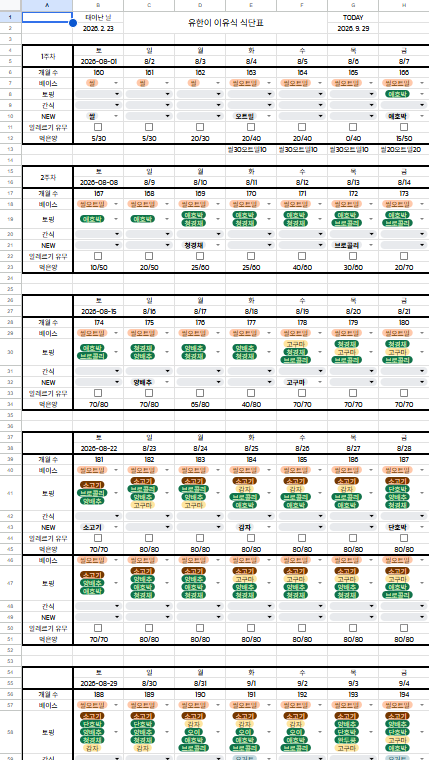 160일 아기 이유식 식단표｜초기부터 7개월 180g까지 실제 먹인 식단 기록