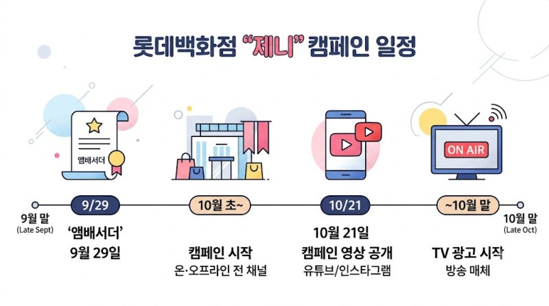 "제니" "롯데백화점" 앰배서더 발탁, 10년 만의 광고모델 캠페인 일정 총정리