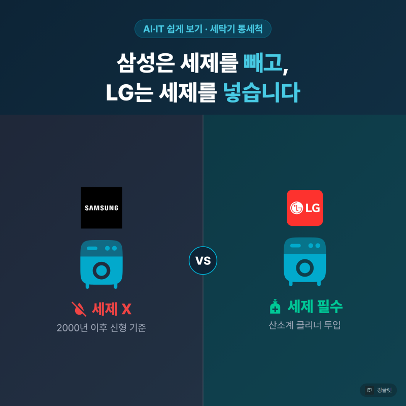 세탁기 통세척, 세제 넣고 돌리기 전에 확인할 것