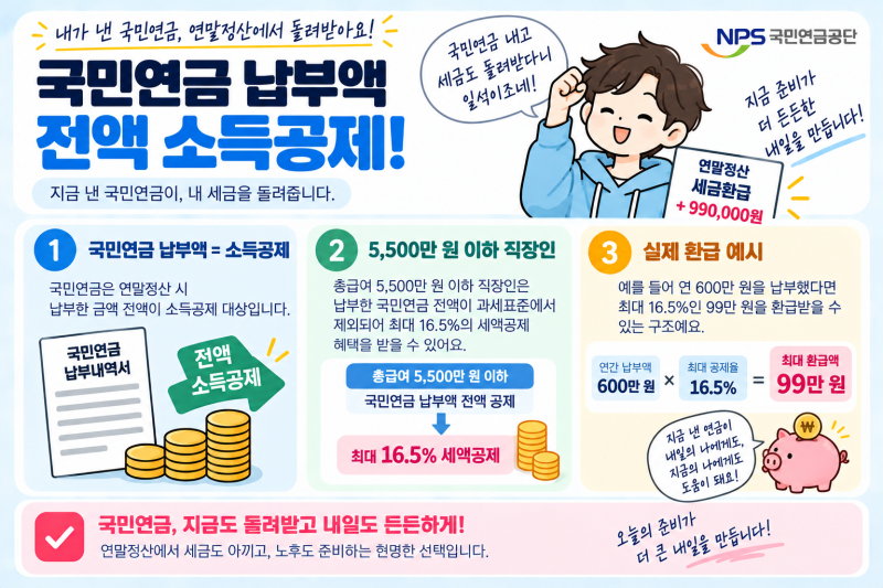 2026년 국민연금 세금 환급, 납부와 면제 혜택 놓치지 않는 방법은?