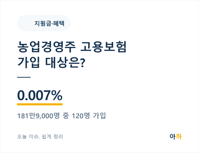 농업경영주 고용보험 가입 대상, 누구이고 어떻게 가입할까