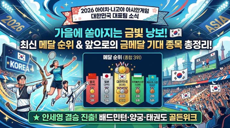[2026 아시안게임] 대한민국 최신 메달 순위 & 안세영 결승 진출! 앞으로 금메달 쏟아질 유망 ....