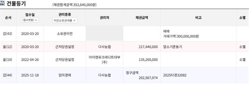 대구 서구 비산동 한신휴플러스 경매 | 매매 2억 6,000만 원, 시작가 1억 4,896만 원 사진 7