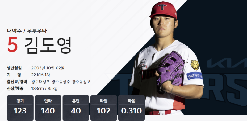 아시안게임 김도영 40홈런 그대로, 오스틴에 힐리어드가 따라붙었다