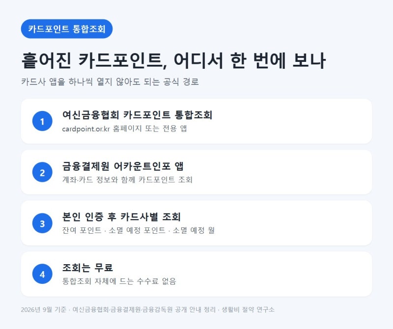 카드포인트 통합조회 방법, 현금전환 계좌입금과 소멸 예정 포인트 확인할 것