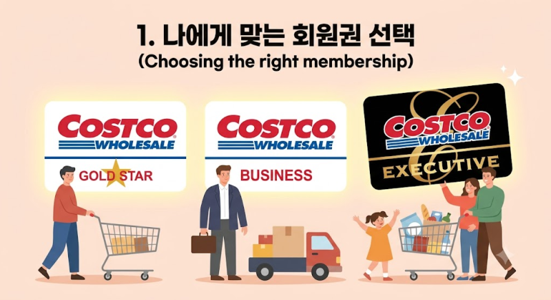 연회비 아깝지 않은 코스트코 멤버십 혜택 & 결제/환불 꿀팁
