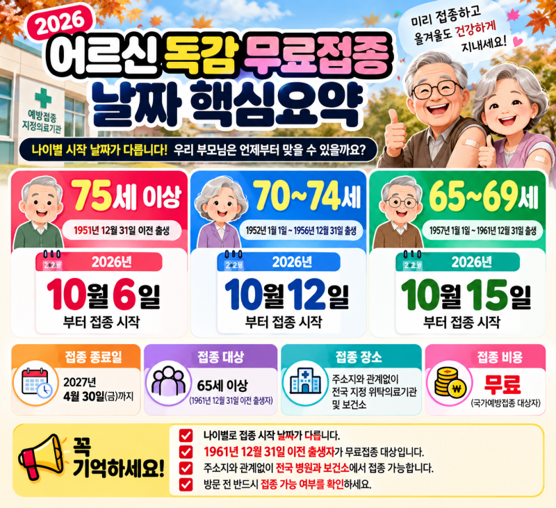 2026 어르신 독감 무료접종 언제부터? 65세 이상 나이별 날짜·병원 찾는 법 총정리