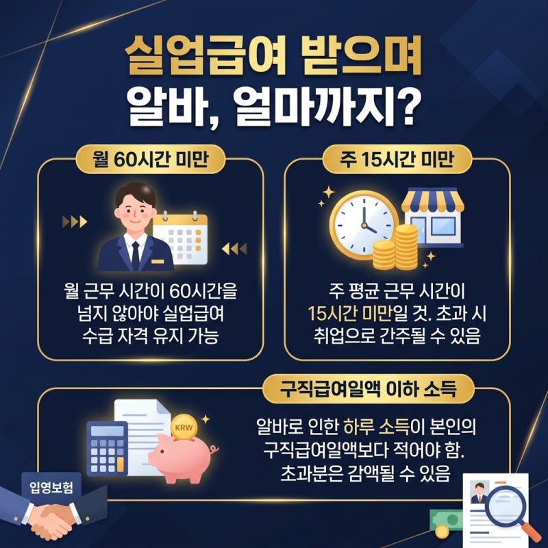 2026년 실업급여 받으면서 알바하면 얼마까지 괜찮을까? - 근로 사실 신고 기준