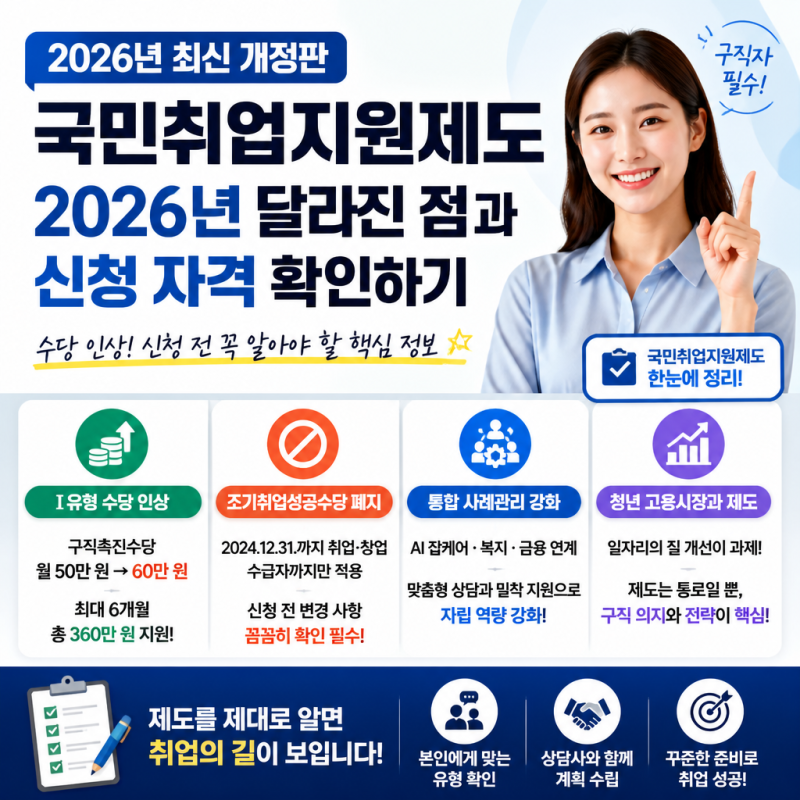 국민취업지원제도 2026년 달라진 점과 신청 자격 확인하기
