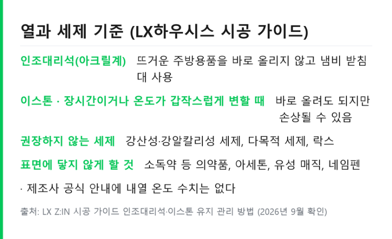 인조대리석 상판 관리 방법 .. 변색 얼룩 제거와 연마 보수 기준