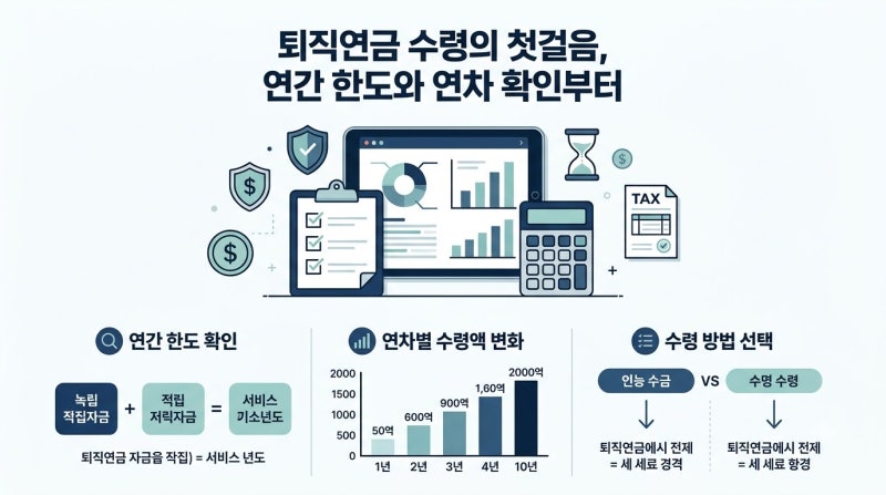 퇴직연금 수령방법, 연금수령한도와 연차 계산부터 확인하세요