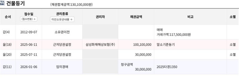 대구 북구 구암동 칠곡동서영남 경매 | 매매 1억 900만 원, 시작가 9,380만 원 사진 7