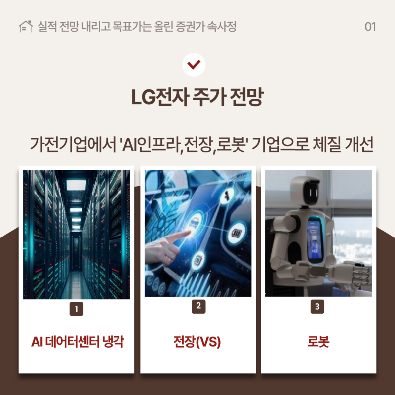 [LG전자] 실적 전망 내리고 목표가는 올린 증권가의 속사정 (AI 데이터센터 냉각·전장 ....