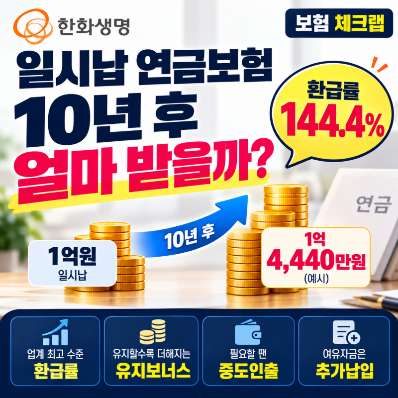 한화생명 일시납 연금보험, 10년 환급률 144.4% 어떻게 볼까?