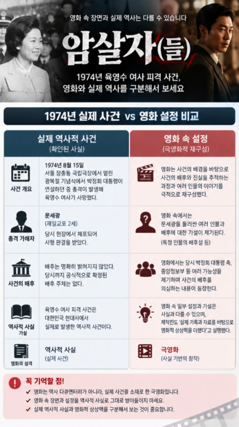 영화 암살자(들) 논란 총정리｜왜 역사왜곡 논란이 불거졌나? 실제 사건과 영화 내용 비교