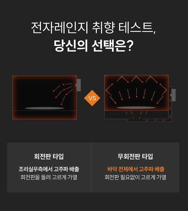 쿠쿠 무회전 플랫타입 전자레인지 25L 사용후기, 회전판 없는 게 이렇게 편할 줄이야 | 쿠쿠 CM....