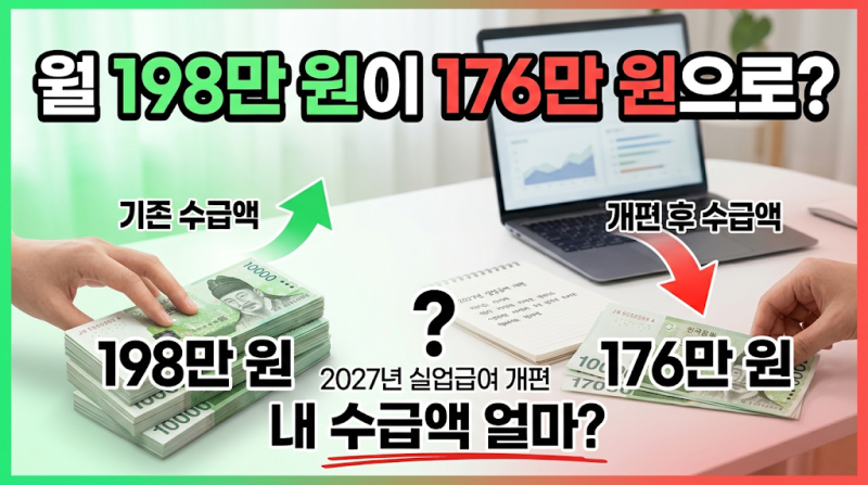 월 198만 원이 176만 원으로? 2027년 실업급여 개편으로 줄어드는 내 수급액 얼마?