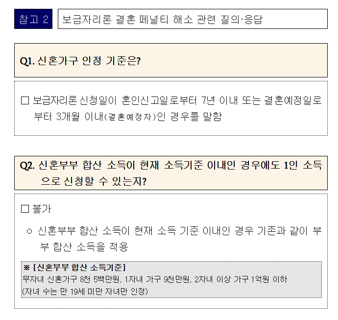 [금융 한모금] 신혼부부 보금자리론 1인 연소득 7,000만 원 신청 조건과 단독 DTI 심사 기준, 10....