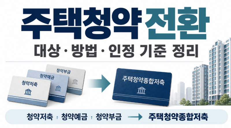 주택청약 전환 어떻게 하나? 대상·방법·가입기간 인정 여부까지 정리