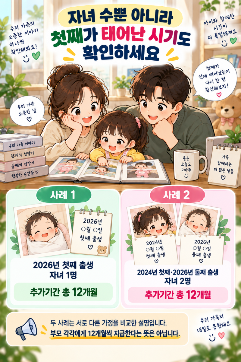 아이를 낳았는데 국민연금 가입기간은 그대로예요. 출산크레딧은 언제 인정되나요?