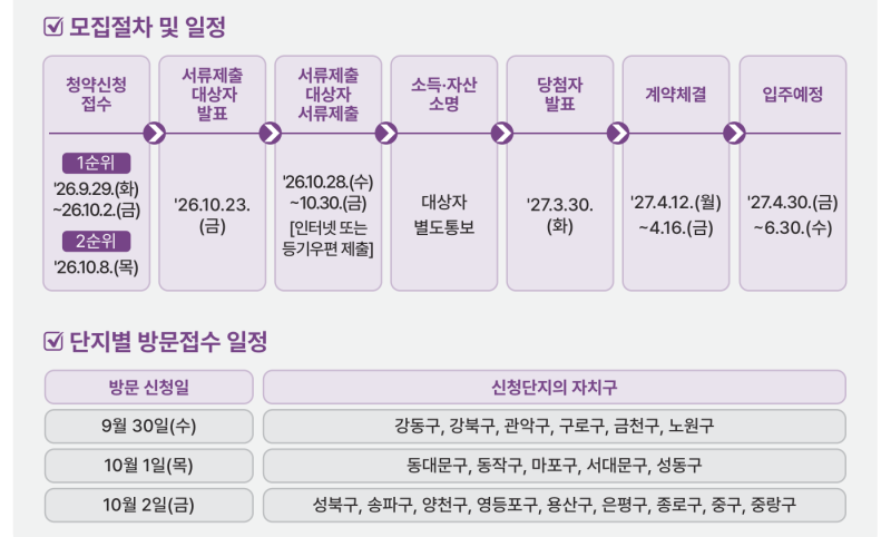 SH 재개발임대주택 1순위 | 2026 서울 재개발 임대주택과 희망하우징 신청 일정 (sh 임대주택 자....