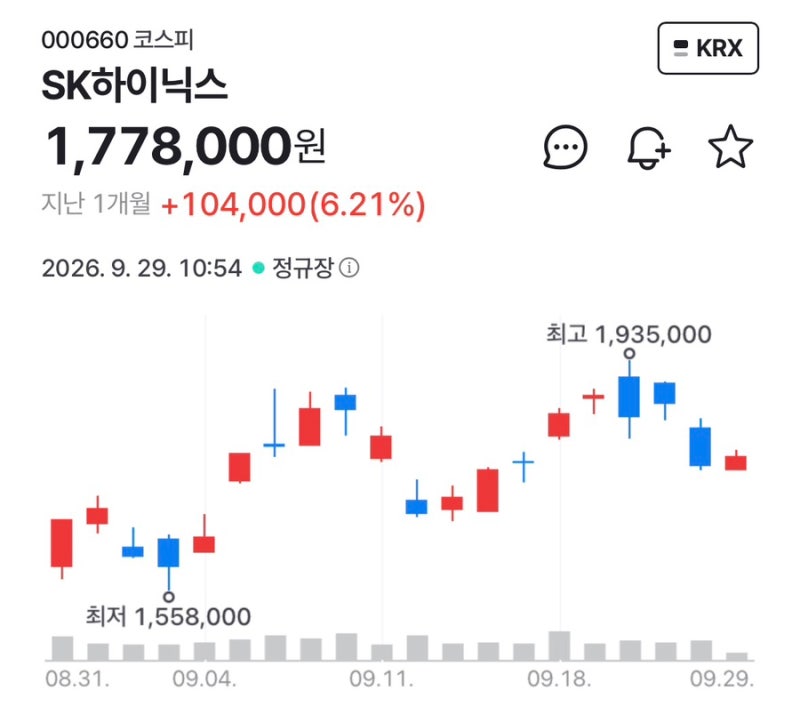 ｜미국 장기금리 5%대와 국제유가 상승에 위험자산 부담 확대