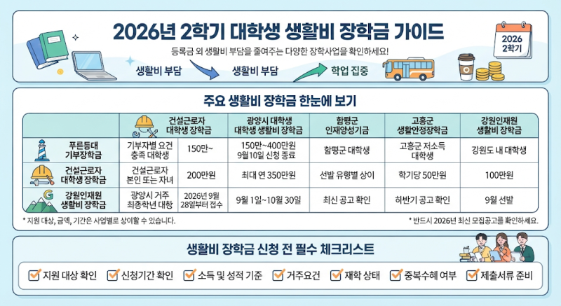 2026년 2학기 생활비 장학금 총정리｜대학생 신청기간·지원금·자격