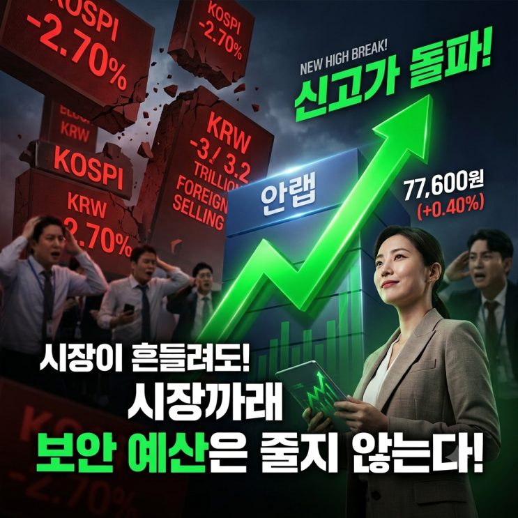 안랩 주가 전망 "시장이 흔들려도 보안 예산은 줄지 않는다"
