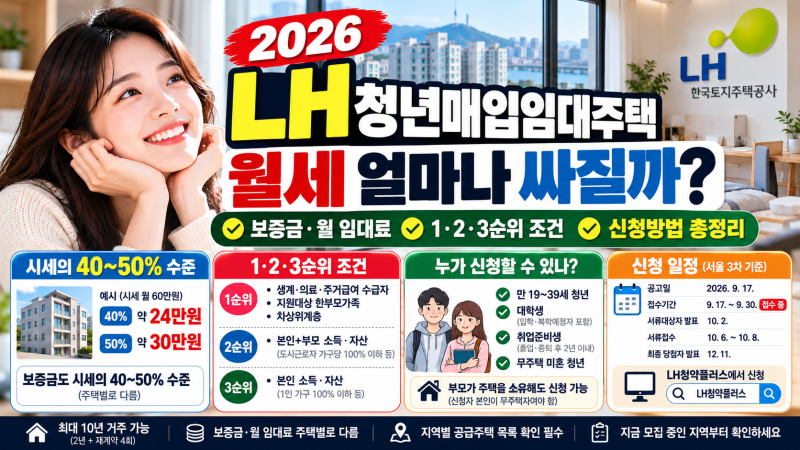 2026 LH 청년매입임대주택, 월세 얼마나 싸질까? 1·2·3순위 조건·신청방법 총정리