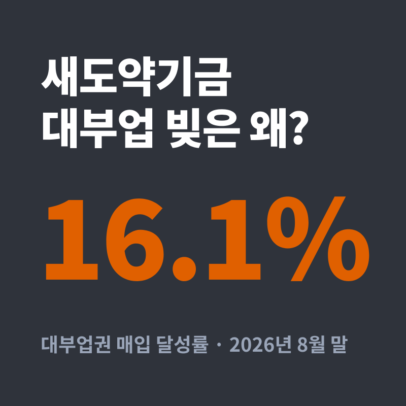새도약기금 대부업 빚은 왜 안 넘어가나…매입 72%에서 멈춘 이유