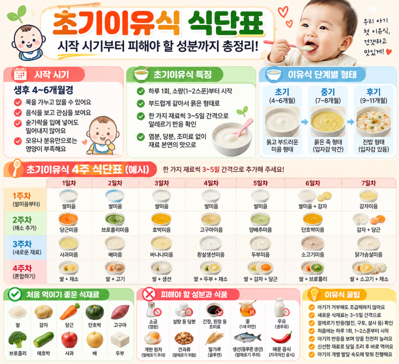 초기이유식 식단표, 시작 시기부터 피해야 할 성분까지 총정리!