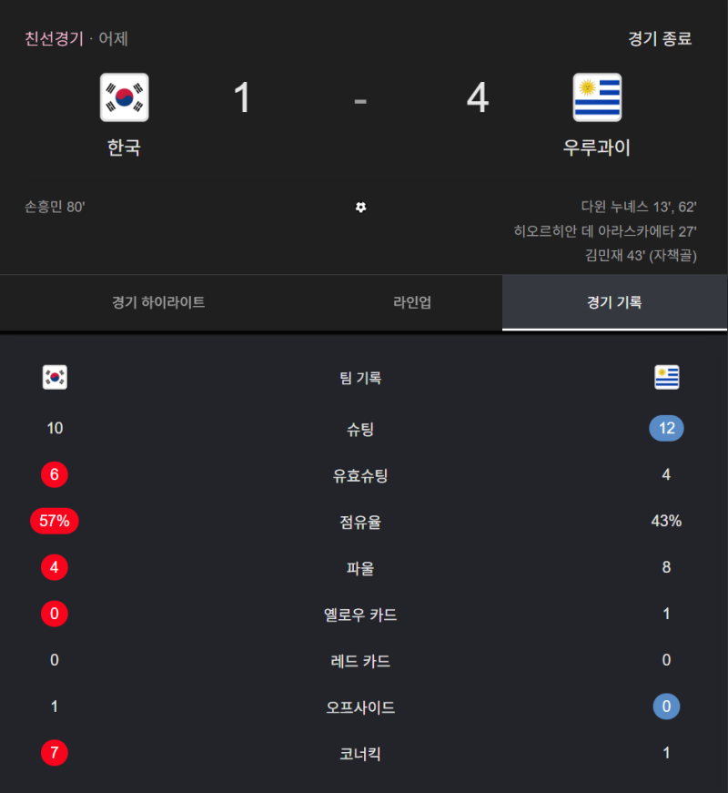 한국 우루과이 축구 평가전 1-4 완패 직관 집관 솔직 후기와 손흥민 58호골