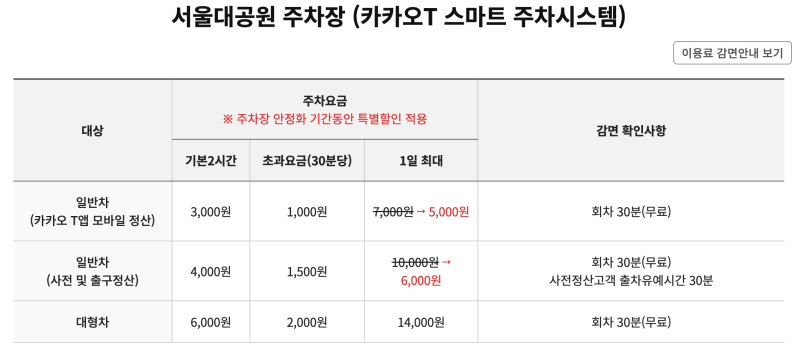18개월 아기랑 서울어린이대공원 동물원 총정리! 시설/주차/편의/꿀팁/후기
