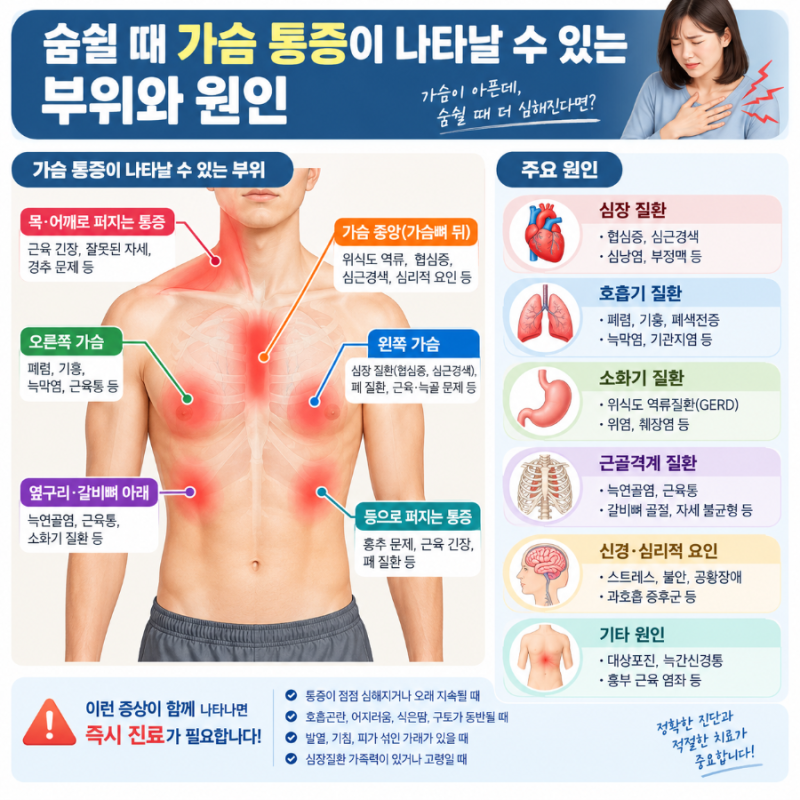 숨 쉴때 가슴 통증 원인!갈비뼈 실금부터 근육통, 폐 질환까지 확인하기