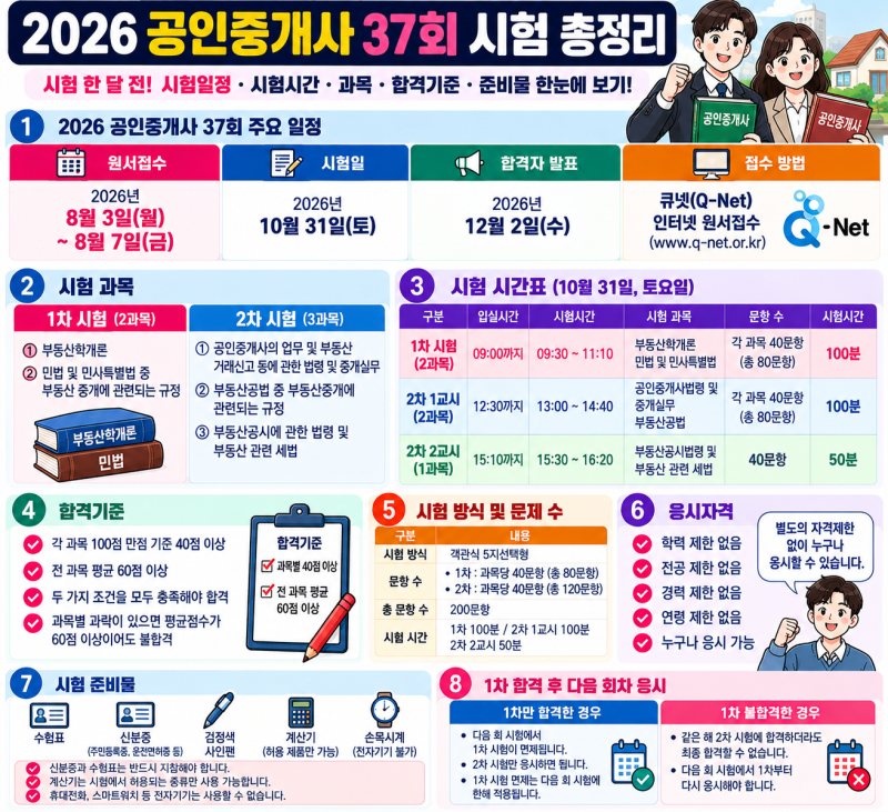 2026 공인중개사 시험일정 37회 시험시간 과목 준비물 합격자 발표 총정리