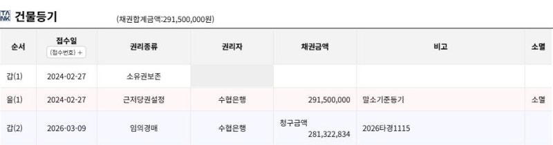 태전역광신프로그레스 경매｜최근 매매 2억 6천, 유찰 후 최저 2억 230만 원 사진 8