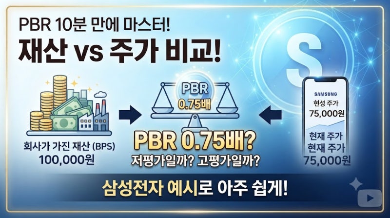PBR은 ‘회사가 가진 재산에 비해 주가가 얼마인가’를 보여준다... 삼전을 예로 들었다