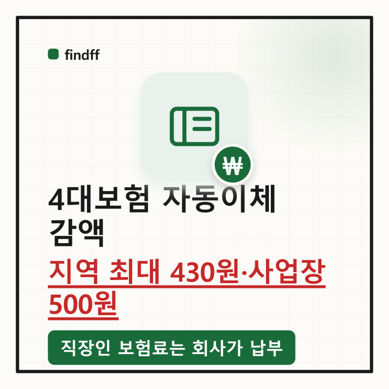 4대보험료 자동이체 감액 누가 얼마 — 지역가입자 세대 월 최대 430원·사업장 500원, 월급에....