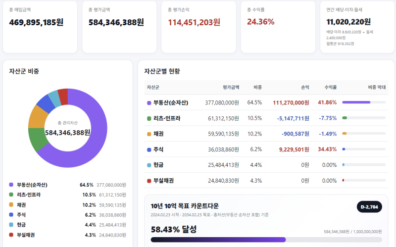 [16화] 환율 하락이 불러올 이슈들