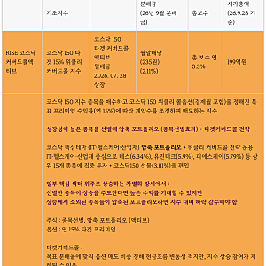 [ETF] RISE 코스닥커버드콜액티브 & KIWOOM 코스닥150커버드콜액티브 비교