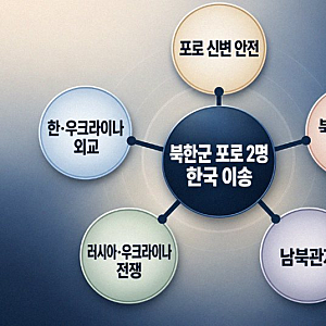 북한군 포로 송환, 우크라의 진짜 속내는? 한반도 긴장감 증폭 심층 분석!