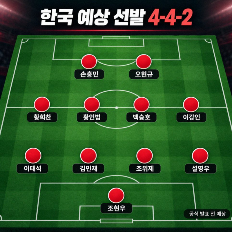 로베르토 모레노호의 한국 우루과이 A매치 분석과 손흥민 58호골의 의미