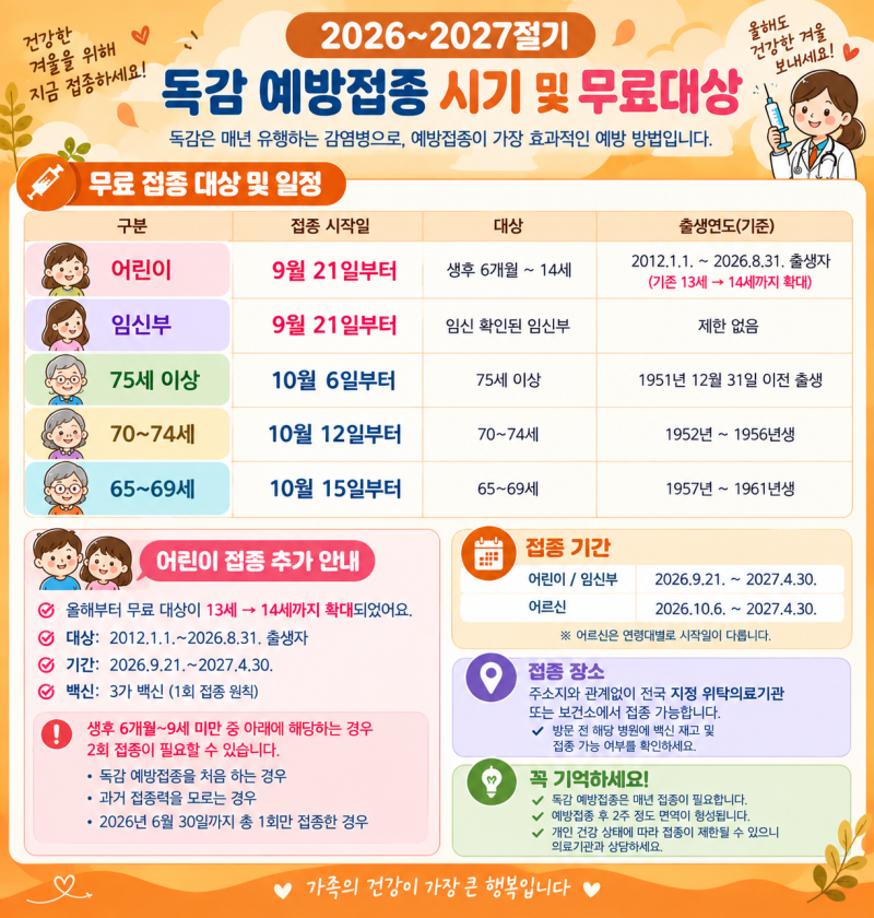 부산 독감 예방접종 어디서 할까?｜저렴한 2곳 가격 비교