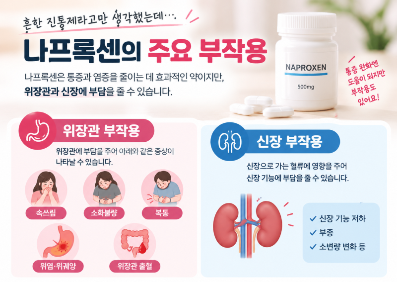 소염진통제 나프록센 부작용, 복통이 생겼다면