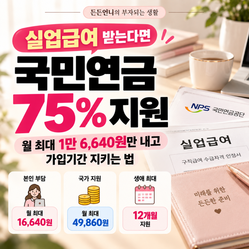 실업급여 받고 있다면 국민연금 75% 지원｜월 최대 1만6천원만 내고 가입기간 지키는 법