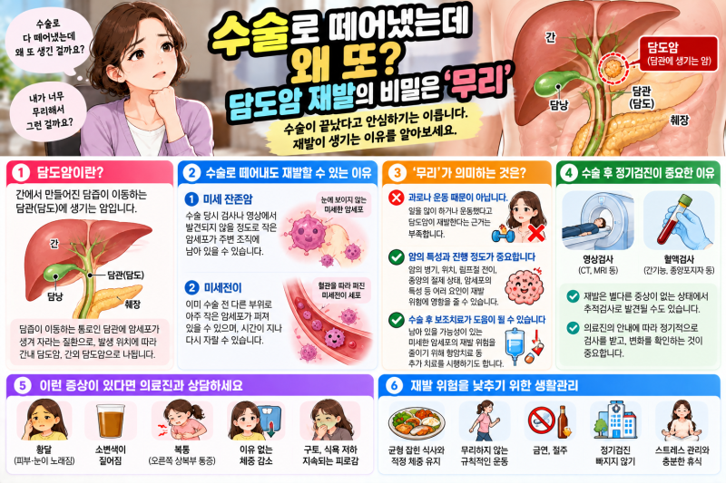 담도암 수술로 다 떼어냈는데 왜 재발할까? 놓치기 쉬운 ‘미세 암세포’