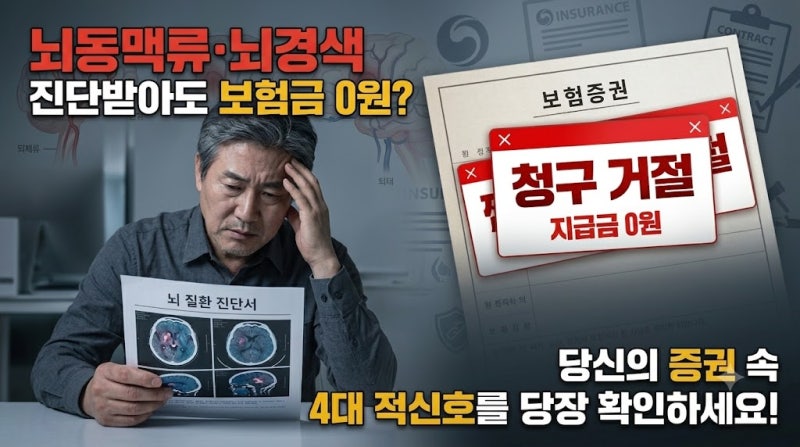 뇌동맥류·뇌경색 진단받아도 보험금 0원 거절? 증권에서 당장 확인해야 할 4대 적신호