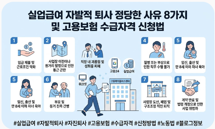실업급여 자발적 퇴사 정당한 사유 8가지 및 고용보험 수급자격 신청법