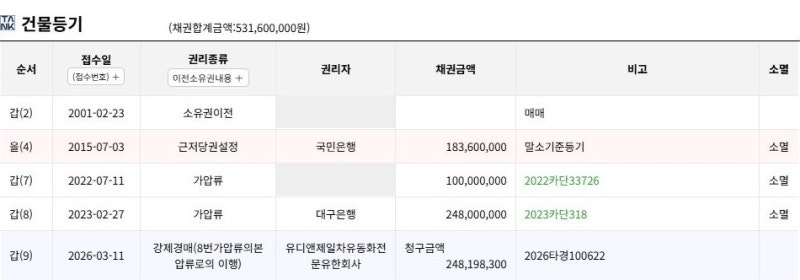 범물역 인근 아파트 경매｜범물영남보성 84㎡, 최저 2억 1,140만 원 사진 8