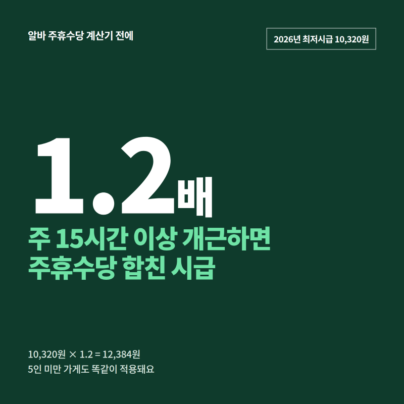 알바 주휴수당 계산기 없이 1분, 주 15시간 이상이면 시급이 1.2배 되는 '이 공식'